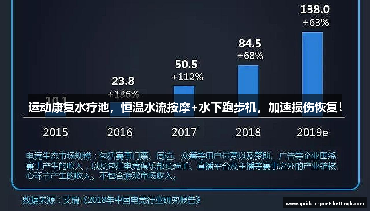 运动康复水疗池，恒温水流按摩+水下跑步机，加速损伤恢复！